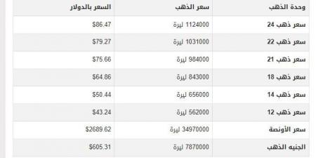 سعر الذهب في سوريا اليوم.. الأحد 12-1-2025 - شبكة أطلس سبورت