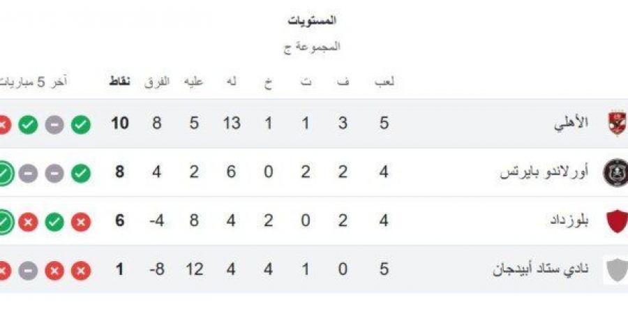 ترتيب مجموعة الأهلي في دوري أبطال إفريقيا بعد الفوز على ستاد أبيدجان - شبكة أطلس سبورت