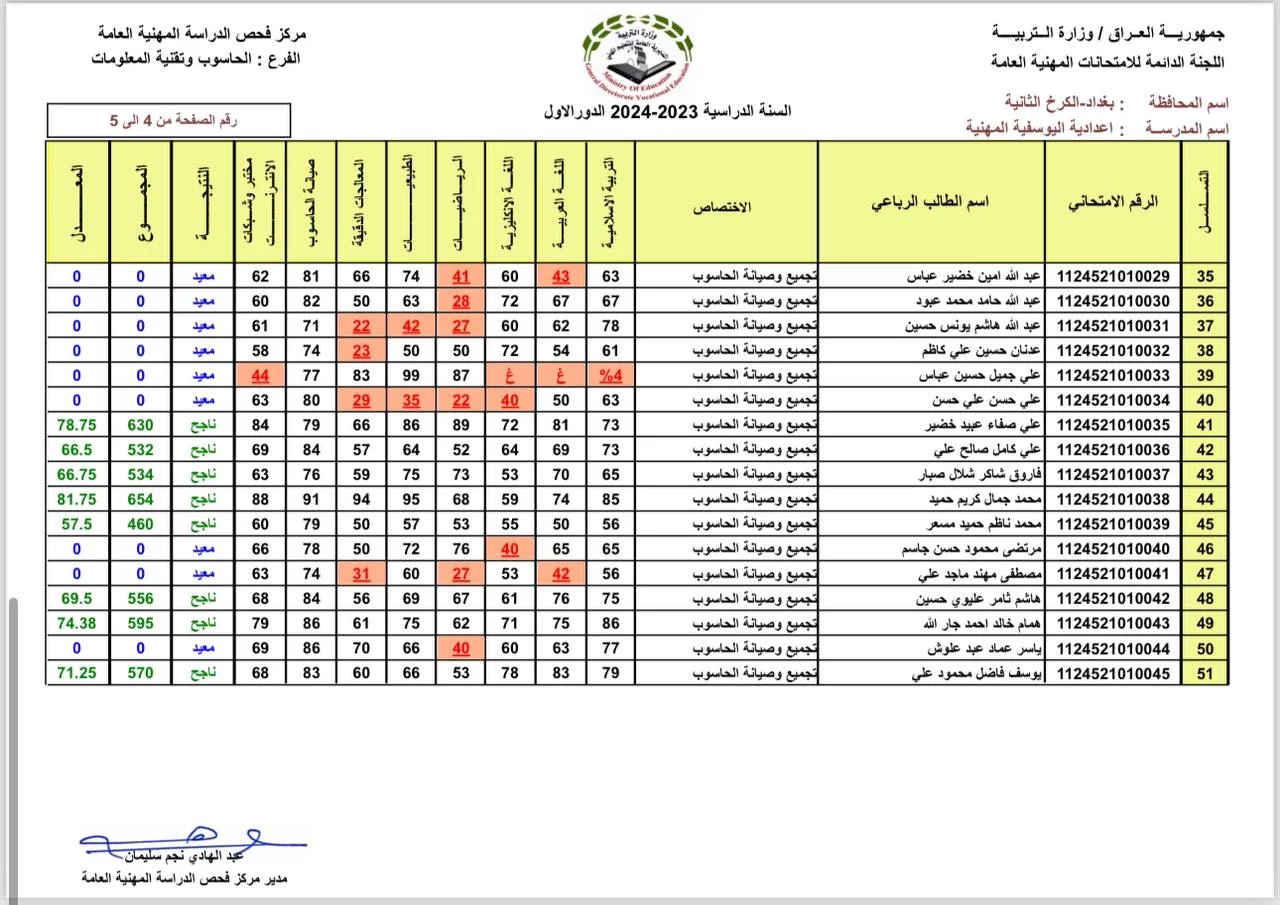 الآن الاستعلام عن نتائج السادس المهني الدور الثالث بالرقم الامتحاني في كل الفروع بعموم العراق