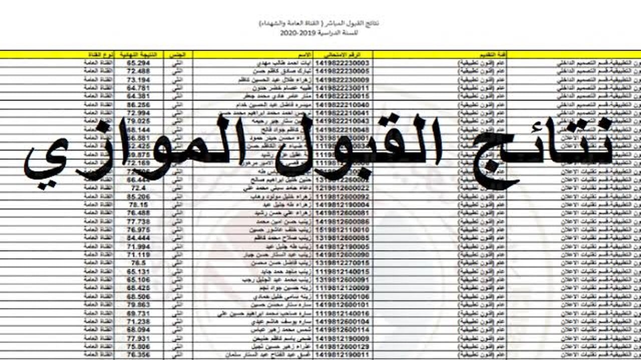 “فرصة للطلاب لا تفوتها” طريقة التقديم على الموازي المباشر بالعراق dirasat-gate.org 2024 والشروط المطلوبة