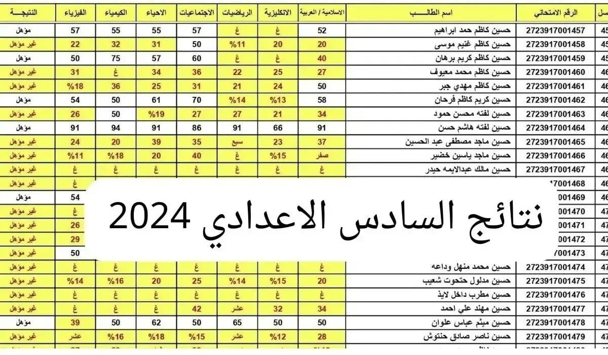 “ظهرت رسميا” خطوات استخراج عن نتائج السادس الاعدادي المهني 2024 الدور الثالث